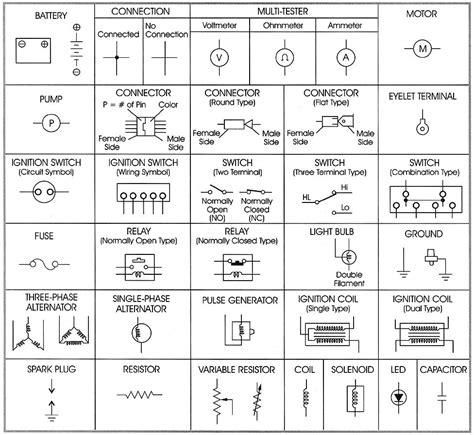 electrical quad box symbol|electrical diagram symbols.